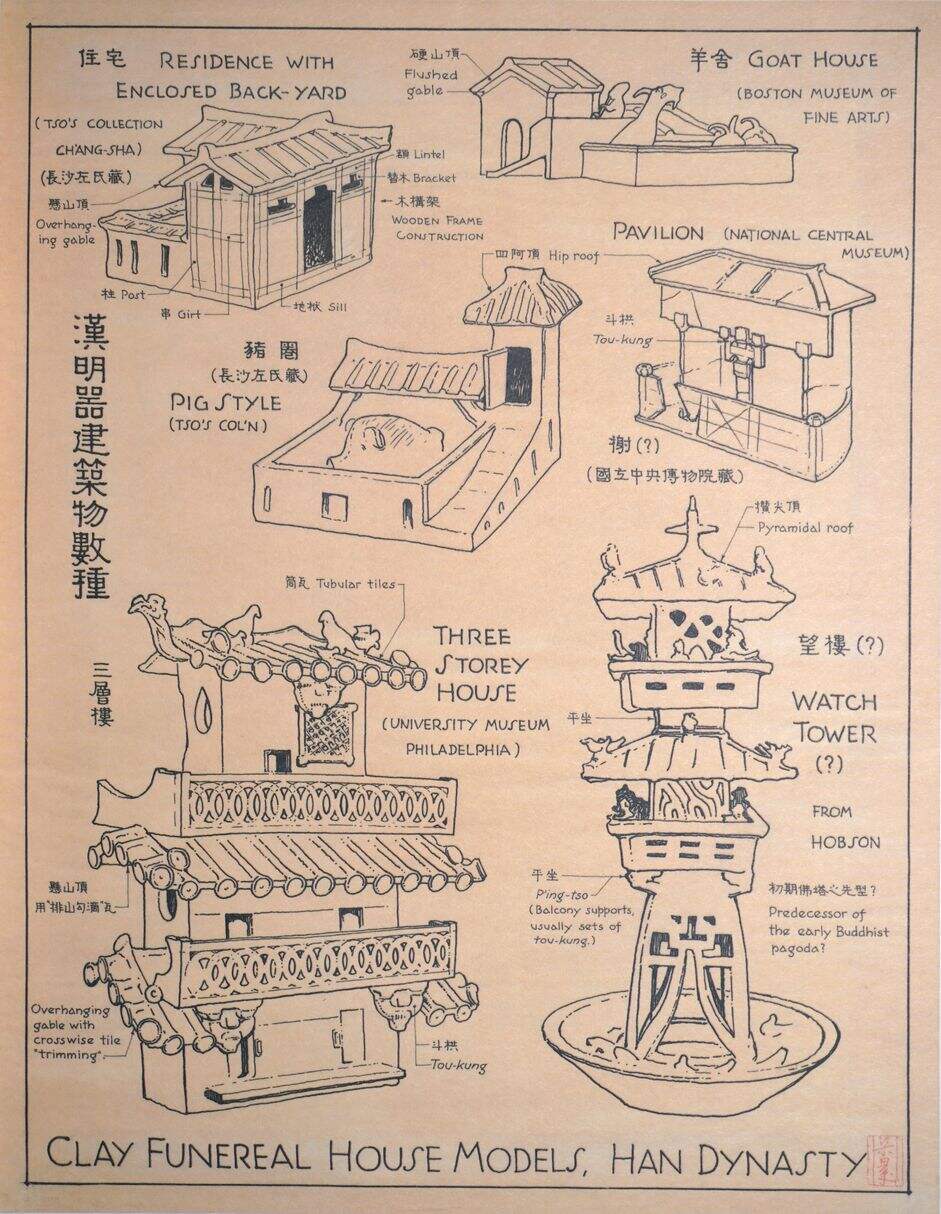 汉明器建筑物数种缩略图